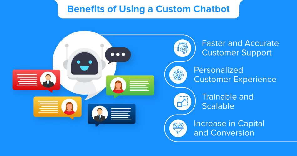 Benefits-of-Using-a-Custom-Chatbot