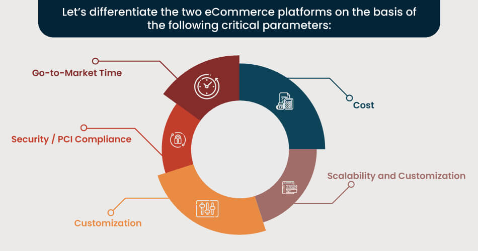 comparison-of-open-source-ecommerce-and-saas-ecommerce