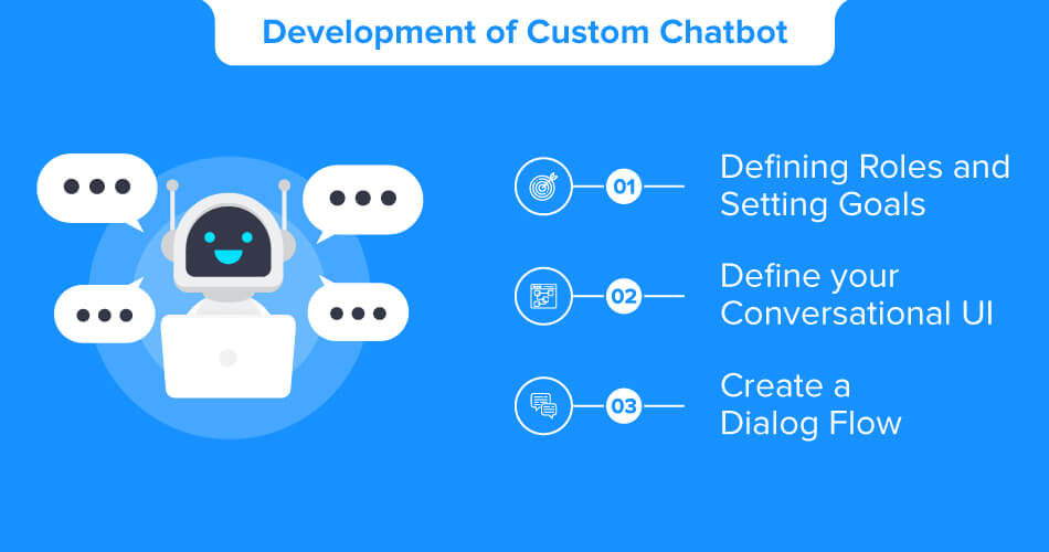 Development-of-Custom-Chatbot