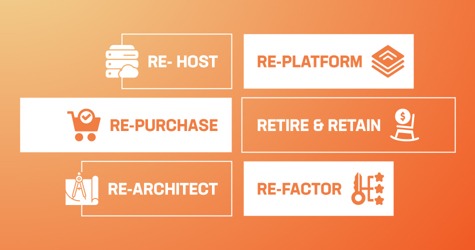 The 6 Rs of AWS
